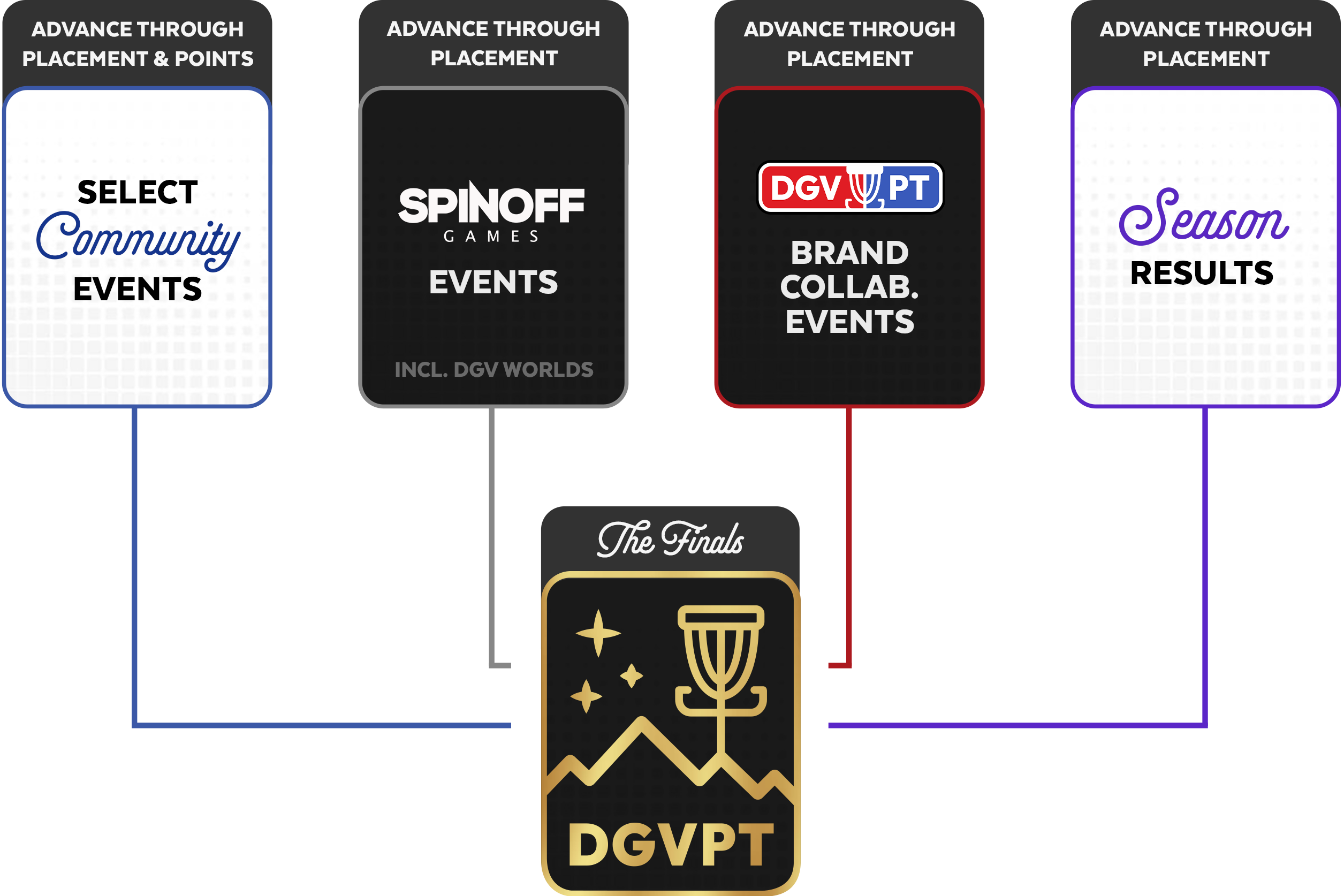 DGVPT Format Graphic